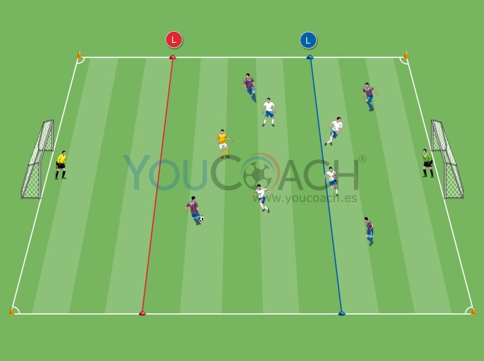 Presing y Prevención del controataque - Barcelona F.C.