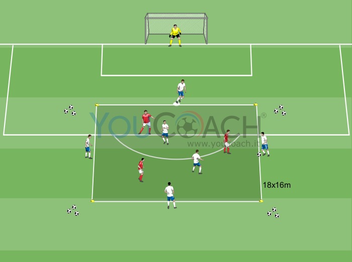 Rondo 6 contra 3 + portero y alta intensidad