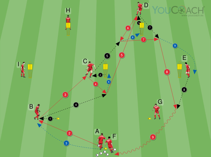 Rueda de pases de Thomas Tuchel - Bayern Monaco FC