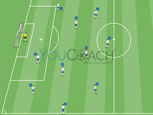 Jugada ensayada de saque de banda para el sistema 4-3-3