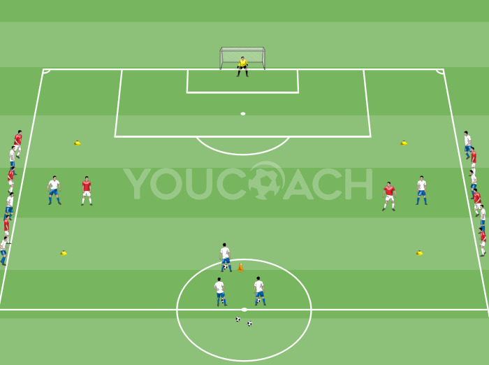 Situación de 2 vs 1 lateral : desmarques y postura del defensor